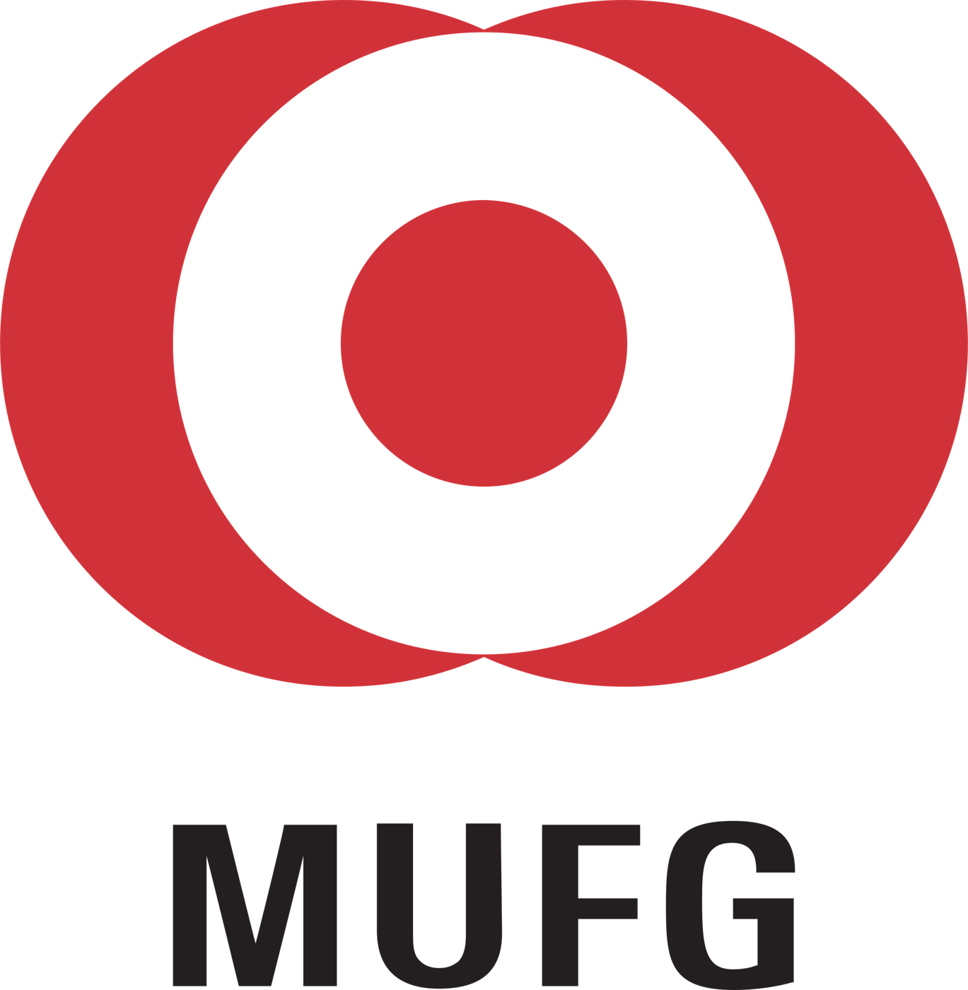MUFG